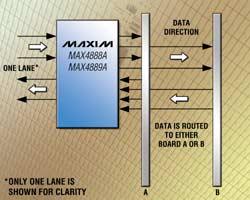 MAX4888A/MAX4889A:Maxim PCIe 2.0用高速無源開關(guān)
