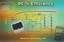 SiP12510、SiP12511