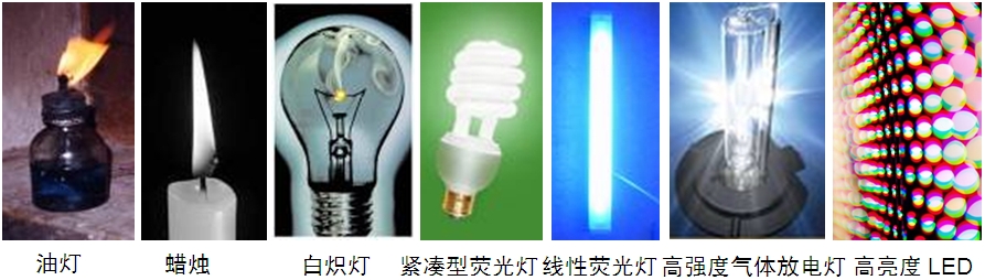 圖1:通用照明光源的發(fā)展趨勢
