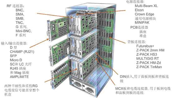 基站控制器、移動交換網絡和網關支持節點之間的典型互聯