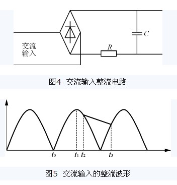 圖4 交流輸入整流電路 圖5 交流輸入的整流波形