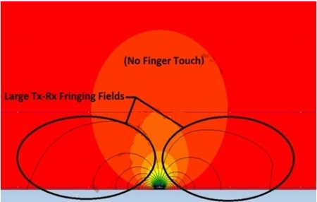 圖2：未觸摸狀態下的磁力線。