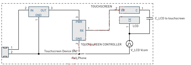 圖4：LCD Vcom干擾耦合模型。
