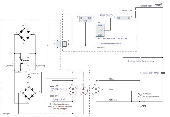 圖5：充電器干擾耦合模型。