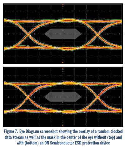 安森美電路保護方案大觀:明白顯示ESD有效性和信號完整性