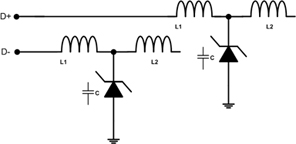 匹配內部阻抗ESD保護PicoGuard XS&reg;