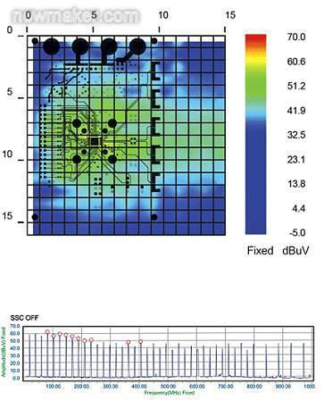 SSCG功能為&ldquo;關(guān)&rdquo;時(shí)測(cè)得的EMI輻射特性