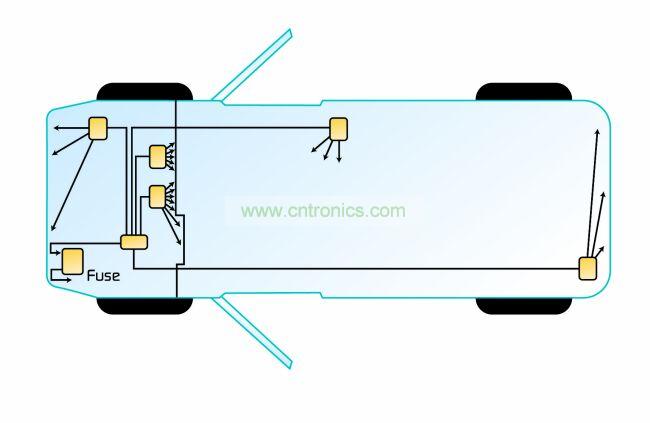 典型的分布式架構。