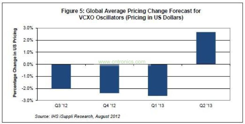 廠商別等了!電子元件價(jià)格下降帶來買進(jìn)機(jī)會(huì)
