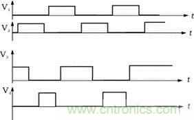 V1，V2，V3，V4的驅動信號