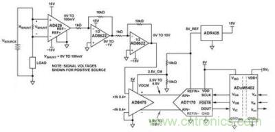 高共模電壓雙向隔離式電流監控器(未顯示所有連接和去耦)