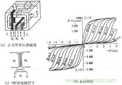 正交型變壓器的磁通、B-H曲線、符號