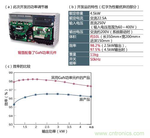 通過采用GaN功率元件實現小型、輕量、高效率