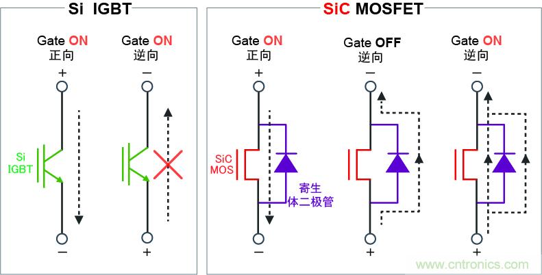 圖4：可逆向導通，實現高效同步整流電路