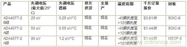 供貨、報價與配套產(chǎn)品