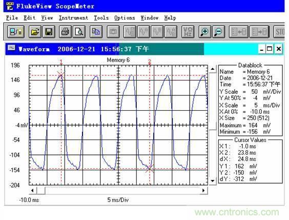 圖2:測試結(jié)果對比
