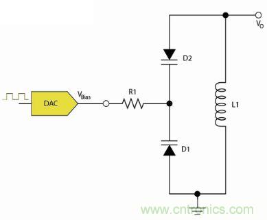 圖1:變容二極管運用