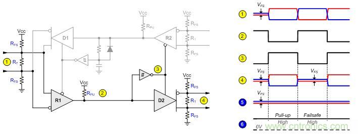 圖 2 :半雙工到全雙工方向的轉換器時序
