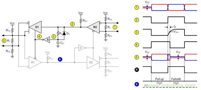 圖 3 :全雙工到半雙工方向的轉換器時序