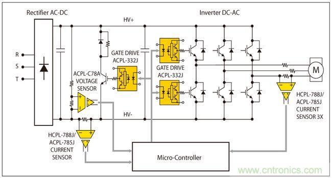 圖1:交流-直流-交流轉換器功能框圖