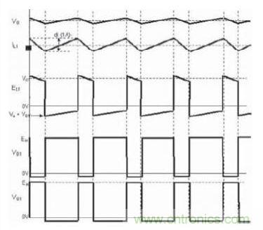 圖2:采用降壓拓?fù)浣Y(jié)構(gòu)的開(kāi)關(guān)電源的開(kāi)關(guān)動(dòng)作波形圖
