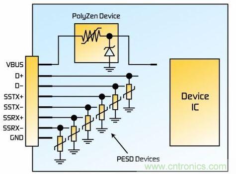 圖2:綜合的設備側過壓保護解決方案