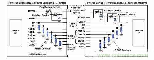 圖4:針對USB 3.0應用中最新Powered-B連接器的綜合電路保護方案