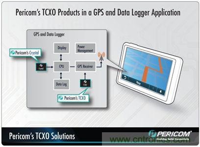 帶有溫度補償的晶體振蕩器(TCXO)產品系列