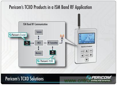 帶有溫度補償的晶體振蕩器(TCXO)產品系列