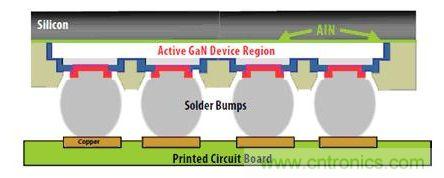 圖9:硅基GaN可以用作“倒裝芯片”。有源器件與硅基板相隔離,因此可以在劃片前實現完全密封
