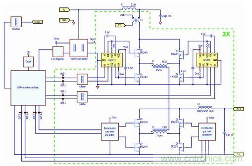 圖5：采用eGaN FET設計、工作在250kHz開關頻率的八分之一磚式、38 V-60 V至53 V 70W轉換器的原理圖。