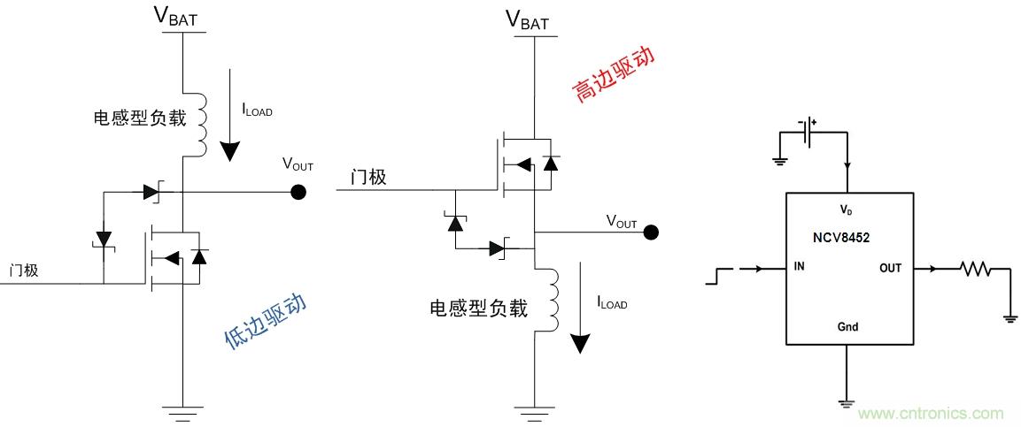 圖6:汽車空調(diào)外部負載的高邊或驅(qū)動架構(gòu)及高邊驅(qū)動器NCV8452應(yīng)用示例
