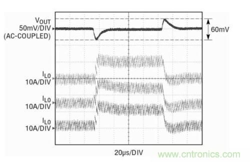 圖5:三相電源針對一個30A負載階躍的瞬態性能