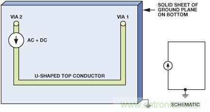 圖9. 電流源的原理圖和布局,PCB上布設(shè)U形走線,通過接地層返回。