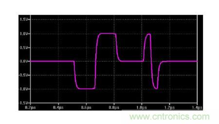圖1:isoSPI差分信號對雙絞線上的SPI狀態變化進行編碼