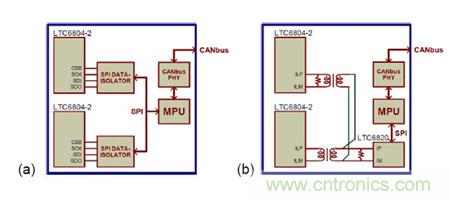 圖2:傳統的BMS隔離和isoSPI方法