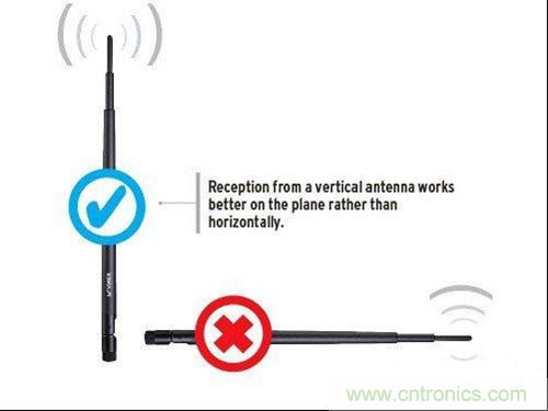 圖1:提升WiFi性能小竅門(mén):調(diào)整天線擺放角度