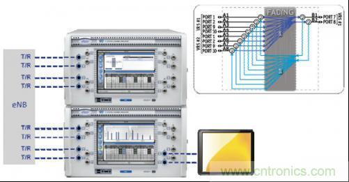 圖3:本圖示顯示的是8×2 MIMO波束賦型測試的信道仿真