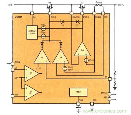 圖1:LTC4364 的簡化方框圖