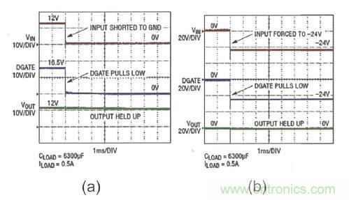 圖7:LTC4364輸入保護(hù)