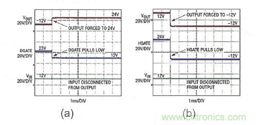 圖9:LTC4364 輸出端口保護(hù)