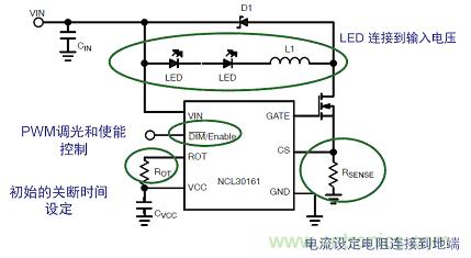 圖2:NCL30161典型應用降壓LED驅動器
