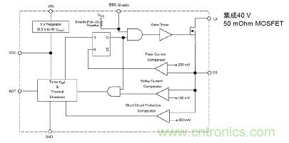 圖11:NCL30160內部框圖