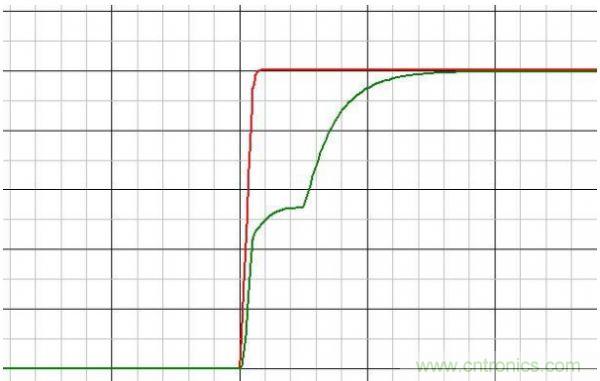 原創經典:開關電源設計中MOSFET驅動技術圖解-電子元件技術網