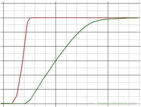原創經典:開關電源設計中MOSFET驅動技術圖解-電子元件技術網