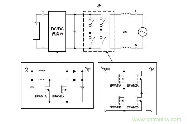 圖4: 無變壓器DC/AC轉換電路—逆變器。(TI提供)