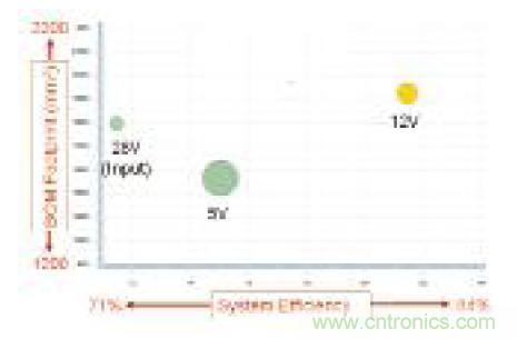 圖13:WEBENCH電源設(shè)計(jì)曲線圖