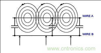 降低EMI/RFI利器:雙絞線(xiàn)+低通濾波器