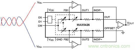 降低EMI/RFI利器:雙絞線(xiàn)+低通濾波器