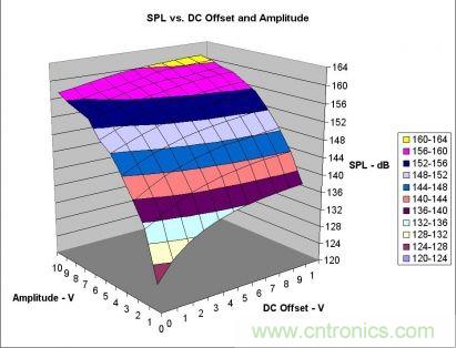 實例解析:如何降低MLCC可聽噪聲?